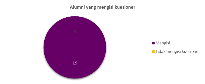 Demografi 21/22