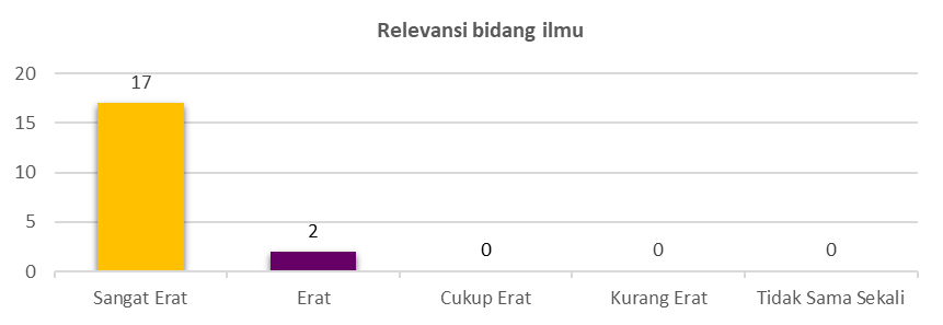 Relevansi Ilmu 21/22